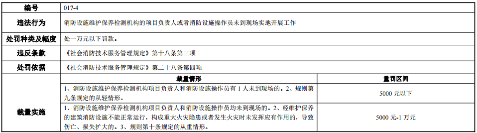 河南省消防行政處罰裁量標(biāo)準(zhǔn)
