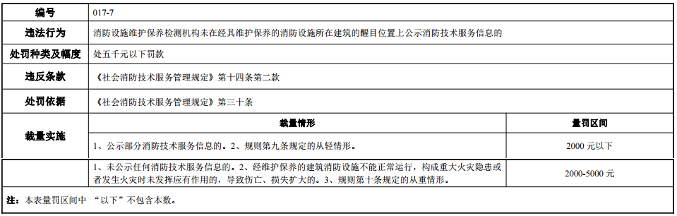 河南省消防行政處罰裁量標(biāo)準(zhǔn)