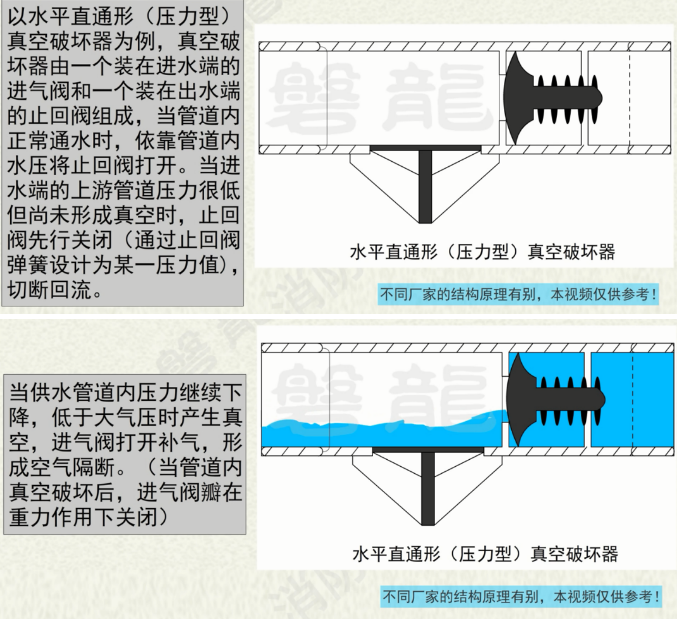 真空破壞器分類