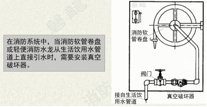 真空破壞器分類