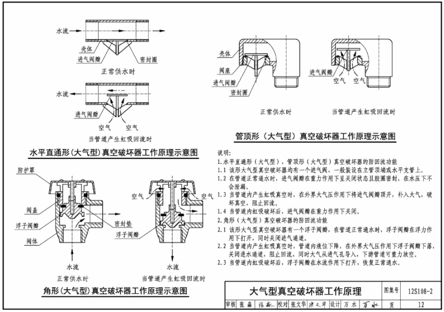 真空破壞器圖集及示例