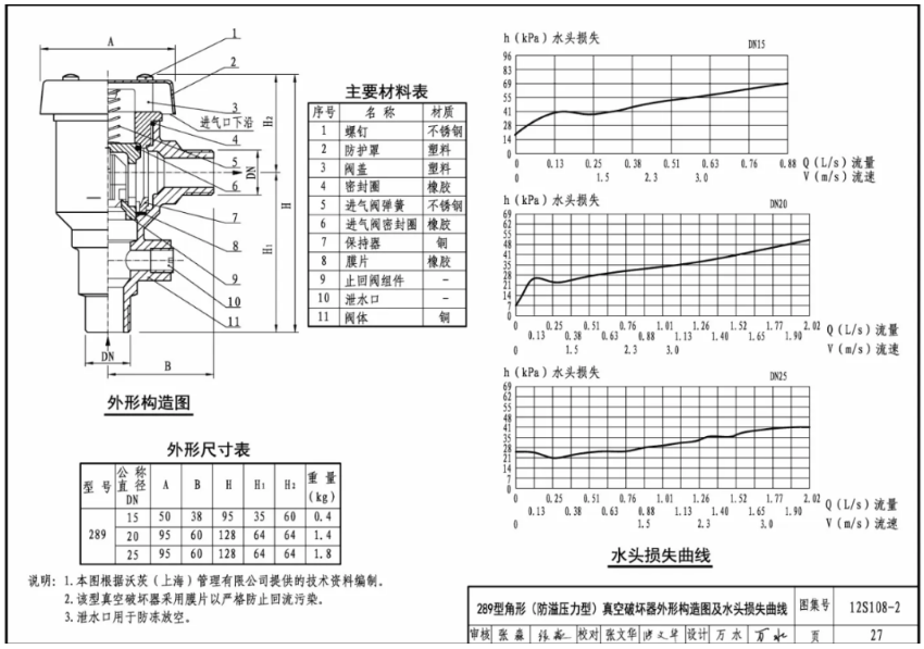 真空破壞器圖集及示例