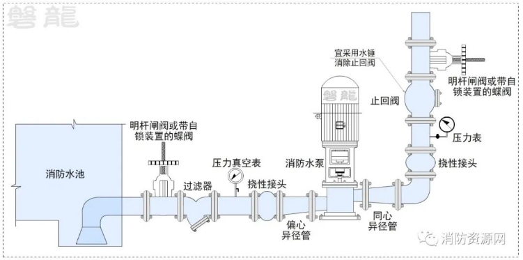 消防水泵進出管路及安裝爭議探討