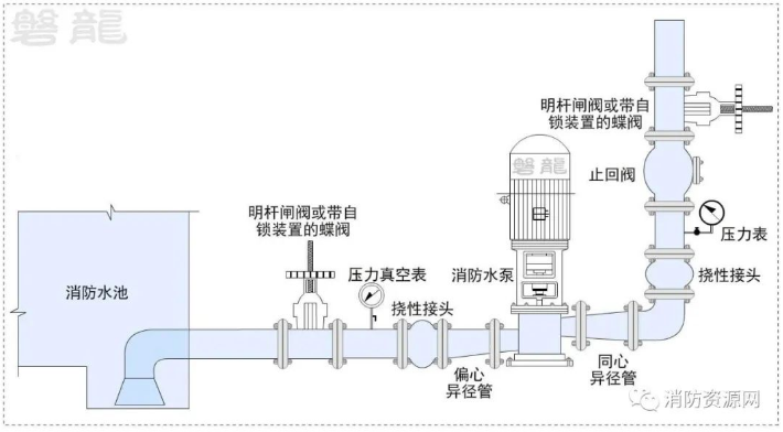 消防水泵進出管路及安裝爭議探討