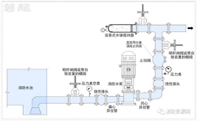 消防水泵進出管路及安裝爭議探討