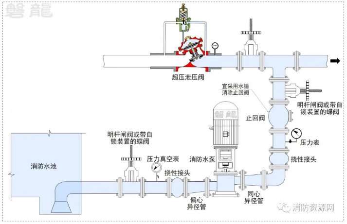 消防水泵進出管路及安裝爭議探討