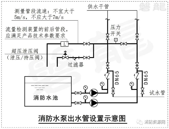 消防水泵進出管路及安裝爭議探討