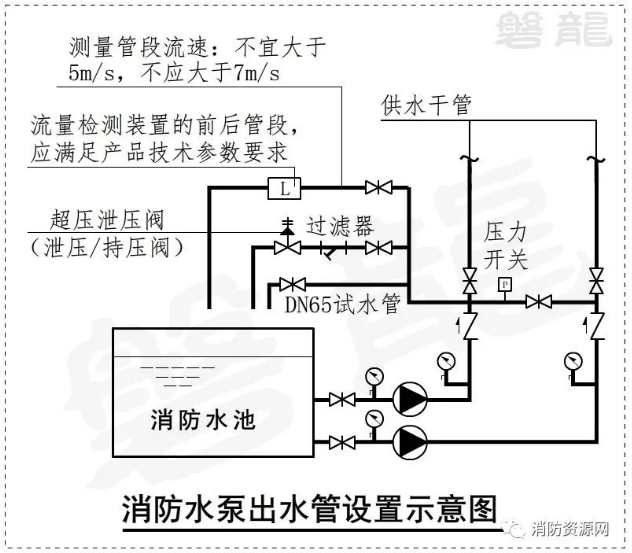 消防水泵進出管路及安裝爭議探討