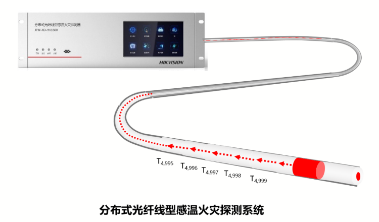 HK-DTS-1000分布式光纖線型感溫火災(zāi)探測(cè)器系統(tǒng)