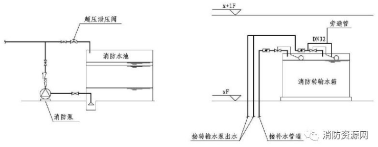 消防水泵空轉(zhuǎn)和零流量運(yùn)轉(zhuǎn)，概念、危害及防范措施