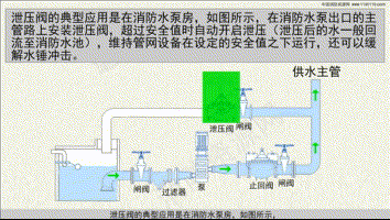 消防水泵空轉(zhuǎn)和零流量運(yùn)轉(zhuǎn)，概念、危害及防范措施