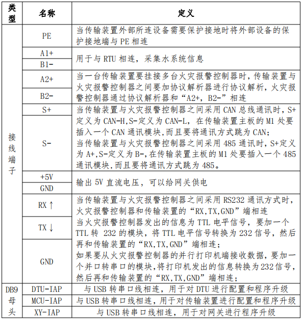 AC-CS600LTE用戶信息傳輸裝置接線說明
