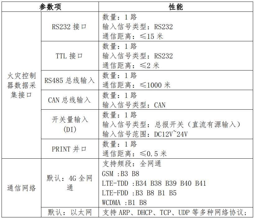 AC-VB119S維保盒子技術(shù)參數(shù)