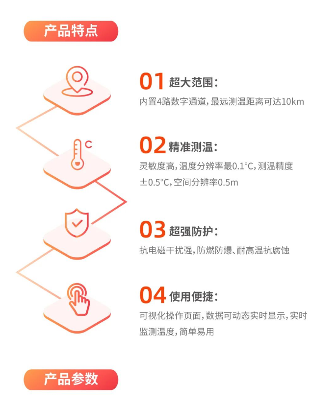 大華消防工業(yè)消防感溫光纖新品