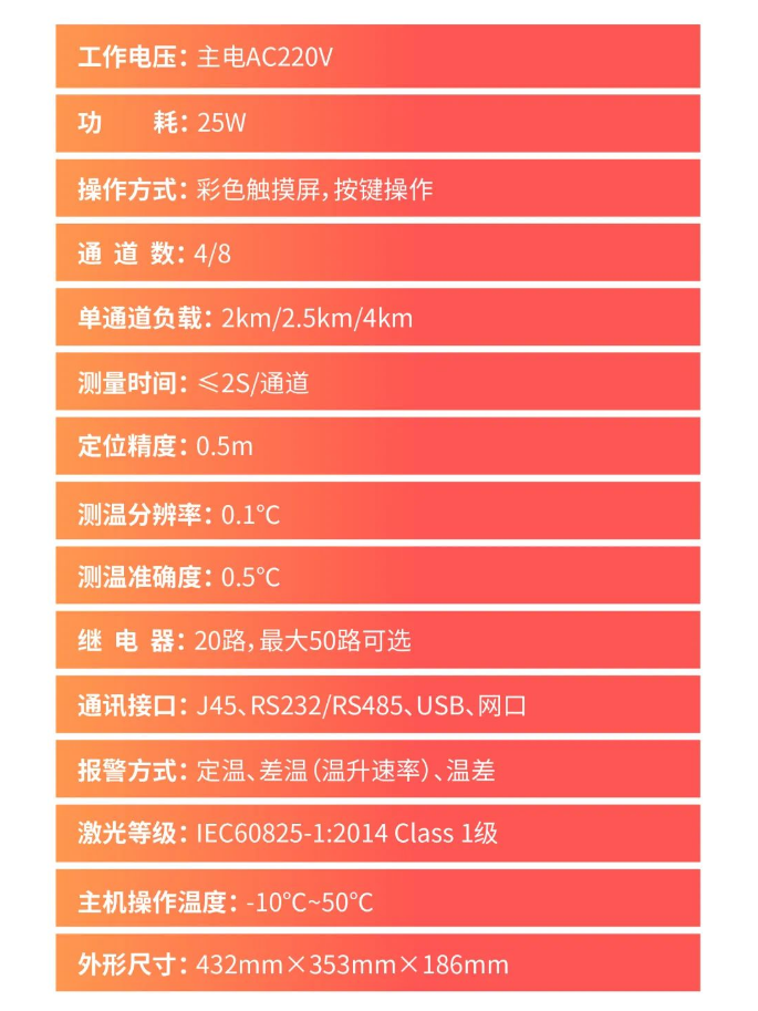大華消防工業(yè)消防感溫光纖新品參數(shù)