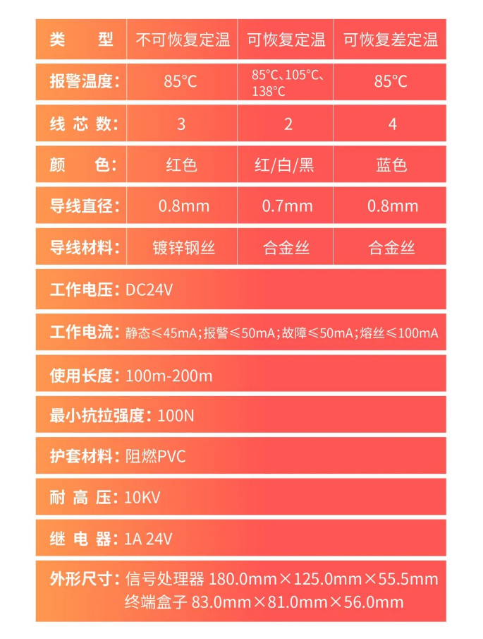 大華消防工業(yè)消防感溫電纜新品參數(shù)