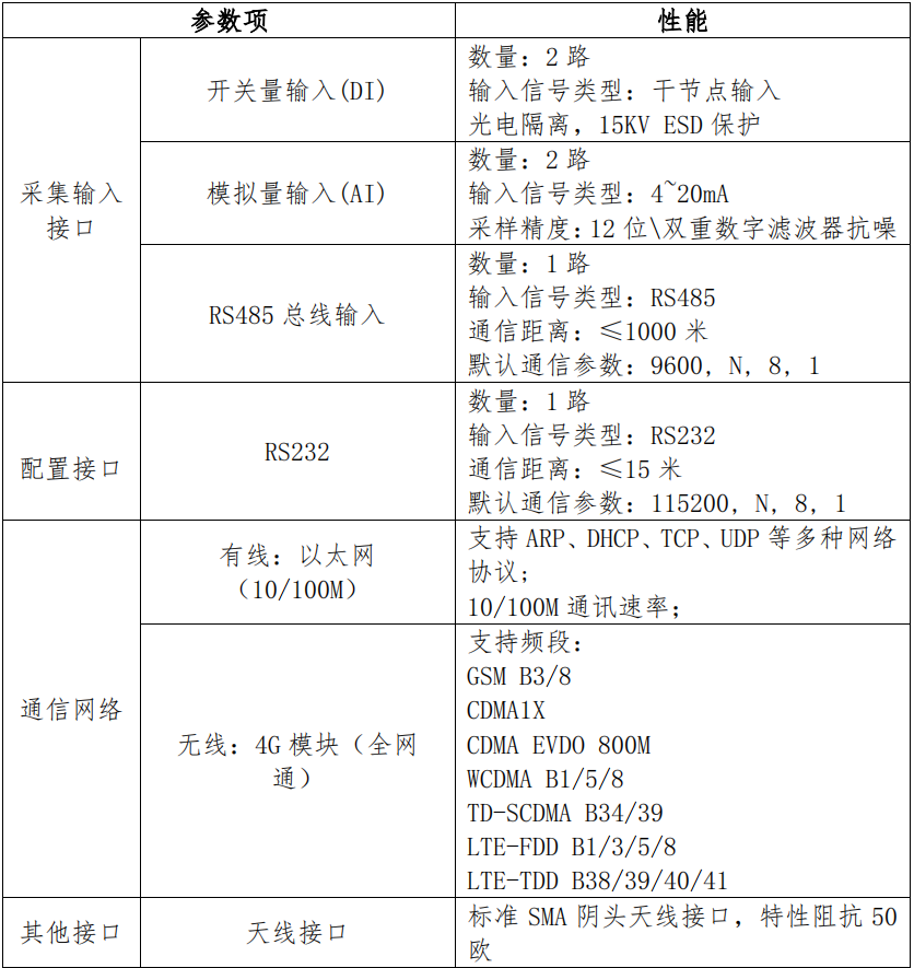 AC-CTU504采集傳輸終端技術(shù)參數(shù)