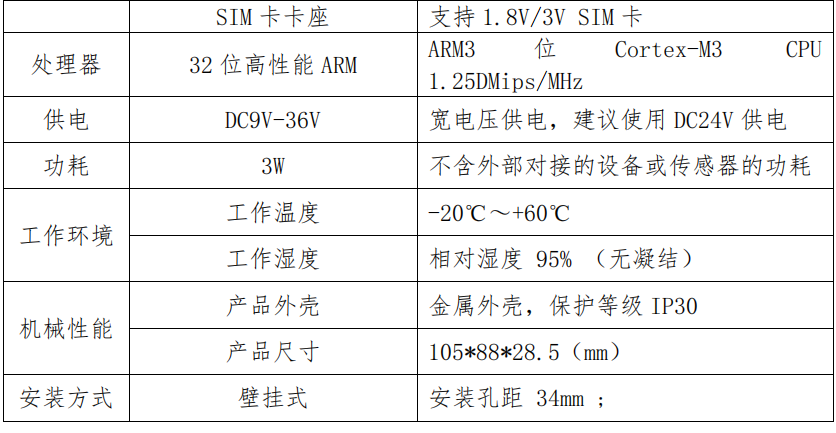 AC-CTU504采集傳輸終端技術(shù)參數(shù)