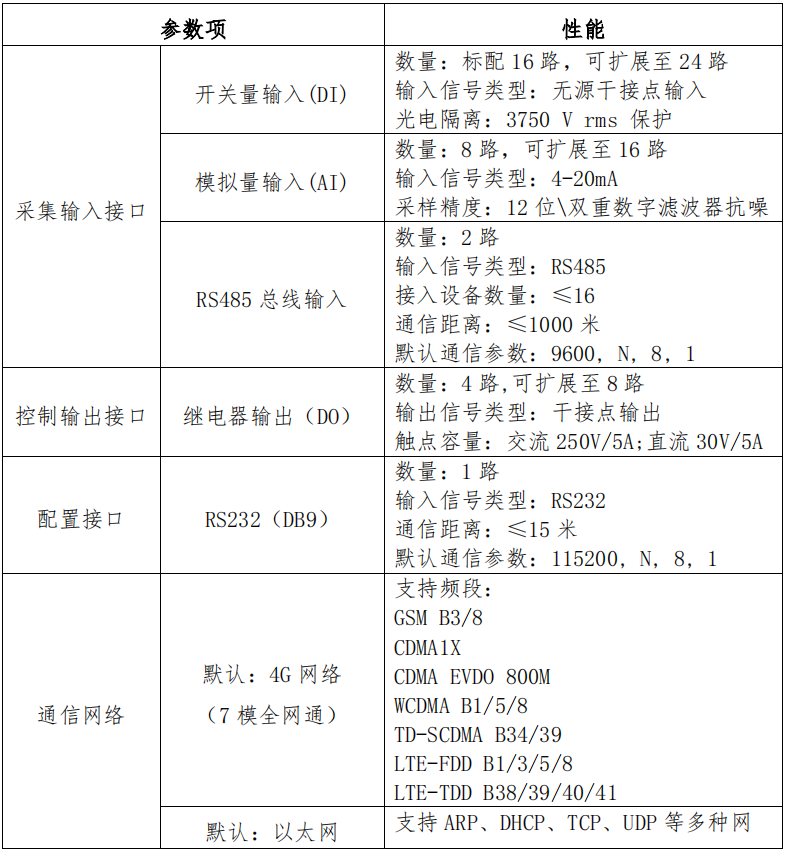 AC-CTU1608采集傳輸終端技術(shù)參數(shù)