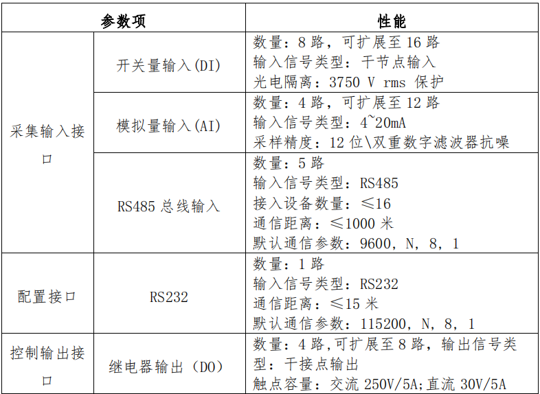 AC-CTU5485采集傳輸終端技術(shù)參數(shù)
