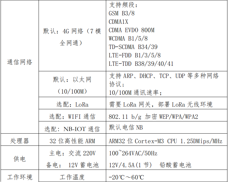 AC-CTU5485采集傳輸終端技術(shù)參數(shù)