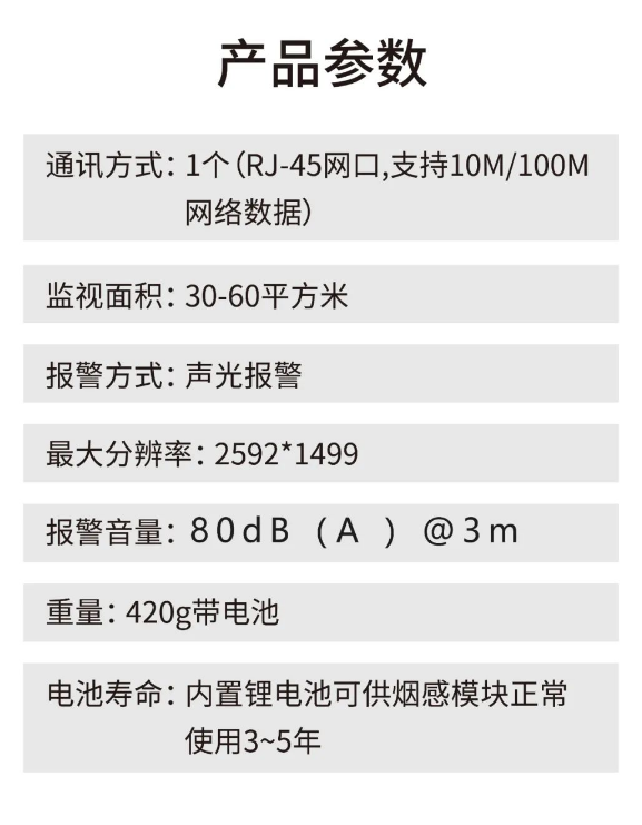 大華消防智能可視化感煙火災(zāi)探測(cè)報(bào)警器產(chǎn)品參數(shù)