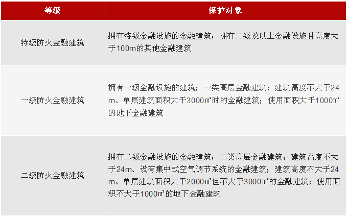 金融建筑消防解決方案