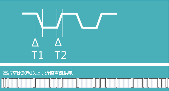 尼特智能疏散核心技術(shù) 降本增效持續(xù)發(fā)力
