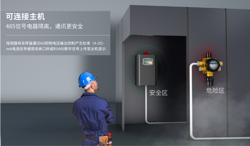 GT-K90固定式氣體探測(cè)器功能