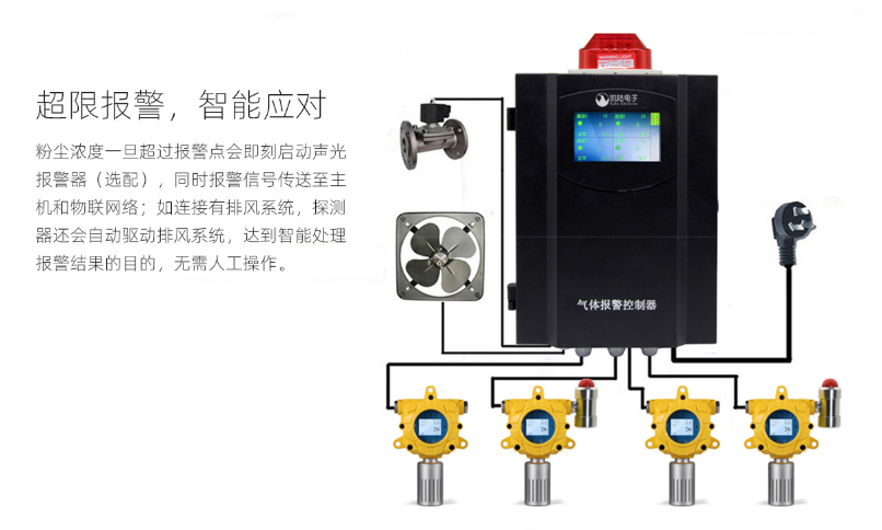 K-G60-TSP固定式粉塵探測器功能特點