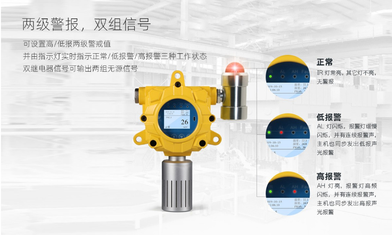 K-G60-TSP固定式粉塵探測器功能