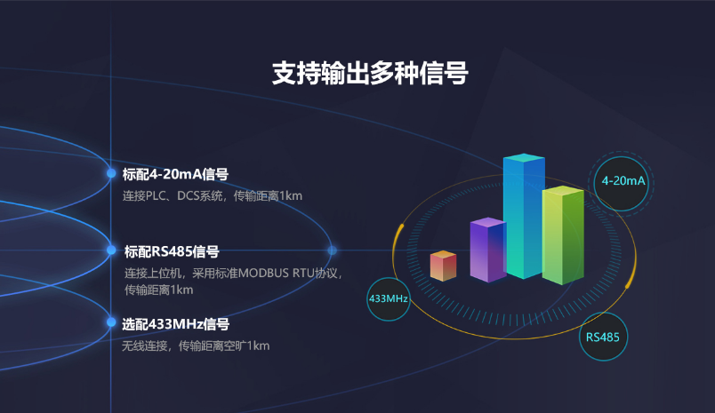 K-G60固定式氣體探測(cè)器輸出信號(hào)
