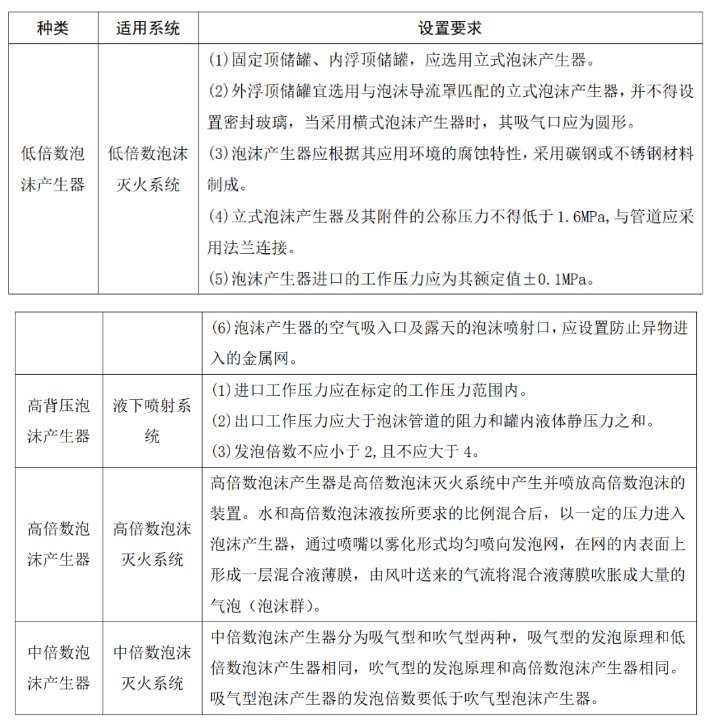 泡沫產(chǎn)生器適用場(chǎng)所和設(shè)置有關(guān)要求