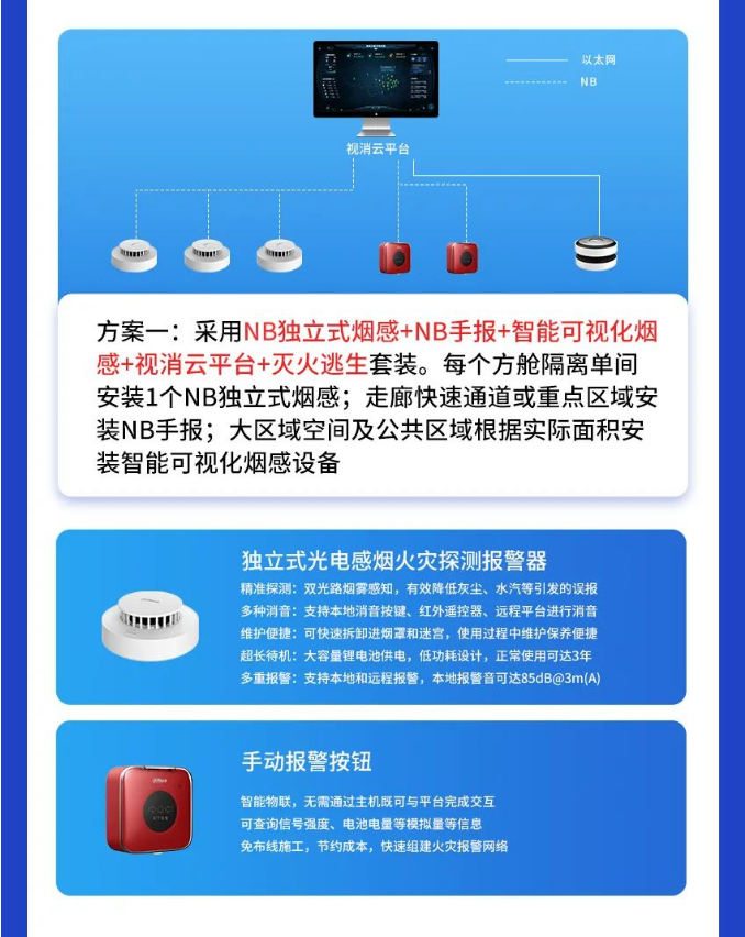 方艙醫(yī)院智慧消防解決方案