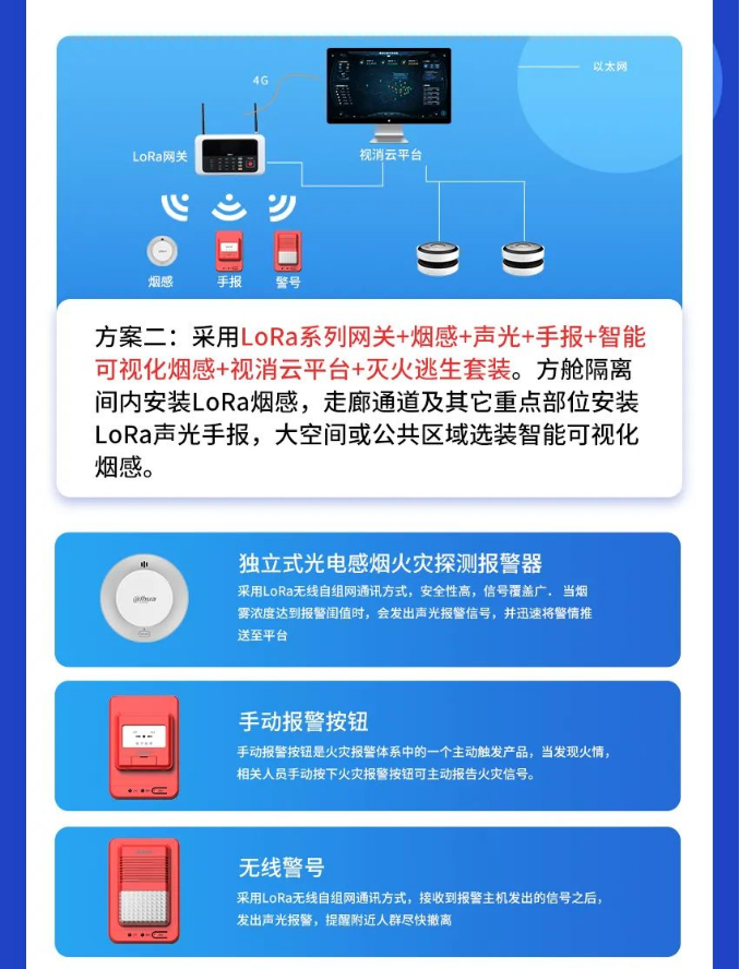 方艙醫(yī)院智慧消防解決方案