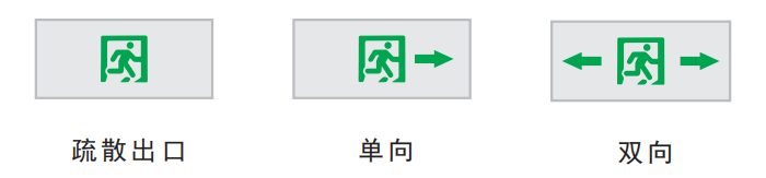 ZTM-BLJC-2LR0E II 1W-527DF超薄不銹鋼雙面標(biāo)志燈面板類(lèi)型示例