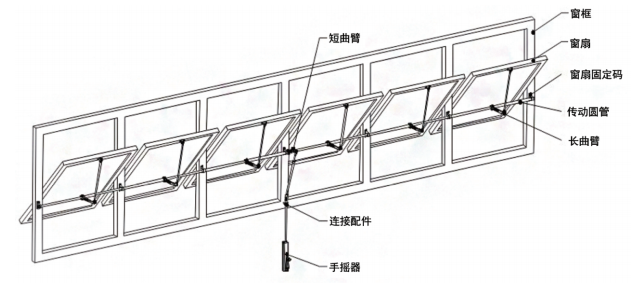ZTM-EH-A手搖曲臂開窗器應用范圍及安裝