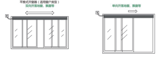 ZTM3534平移式開窗器應(yīng)用范圍及安裝