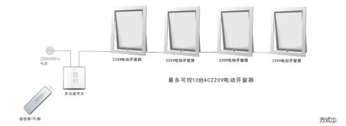 控制盒系列安裝方式