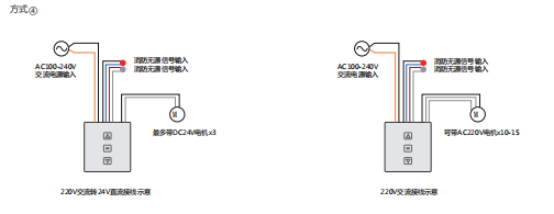 控制盒系列安裝方式