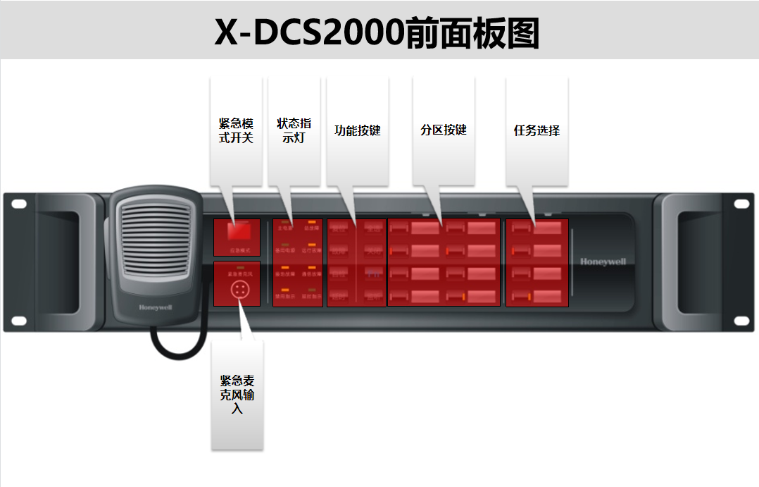X-DCS2000 分布式智能系統(tǒng)控制器圖示