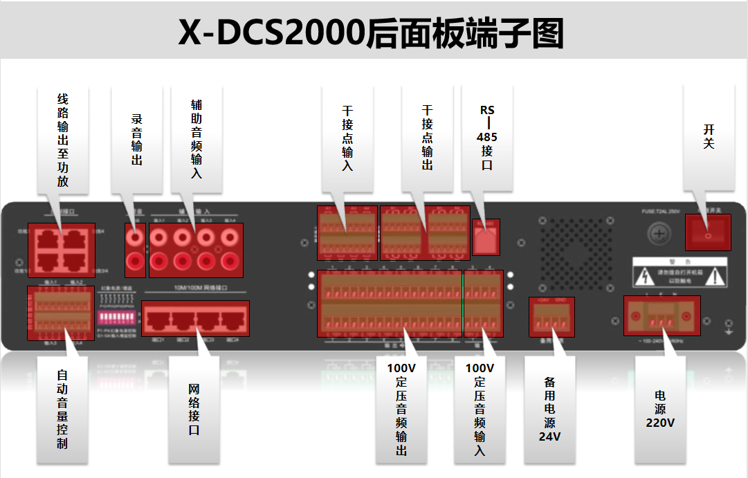 X-DCS2000 分布式智能系統(tǒng)控制器圖示