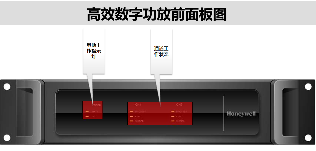 高效數(shù)字功放前面板圖