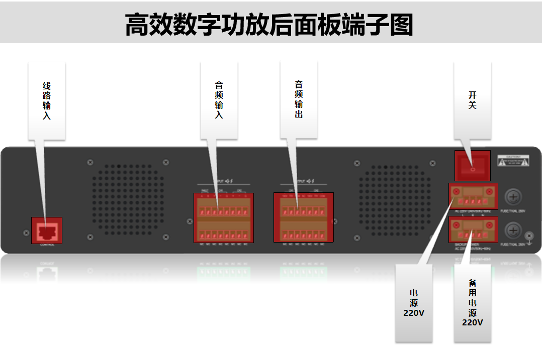 高效數(shù)字功放后面板端子圖