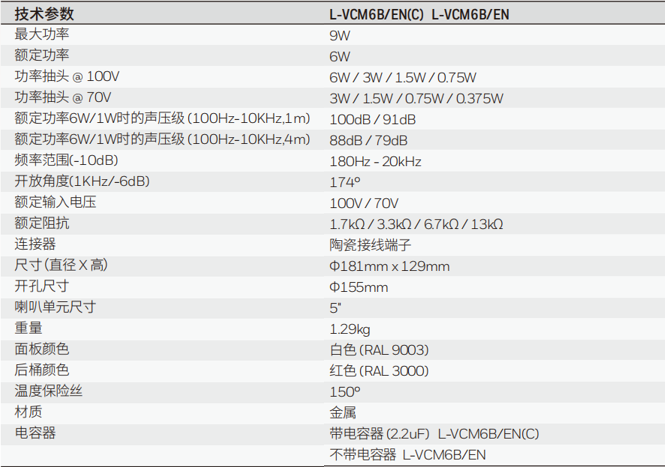L-VCM6B/EN(C) L-VCM6B/EN5'' 金屬天花揚(yáng)聲器（帶后桶）功能參數(shù)
