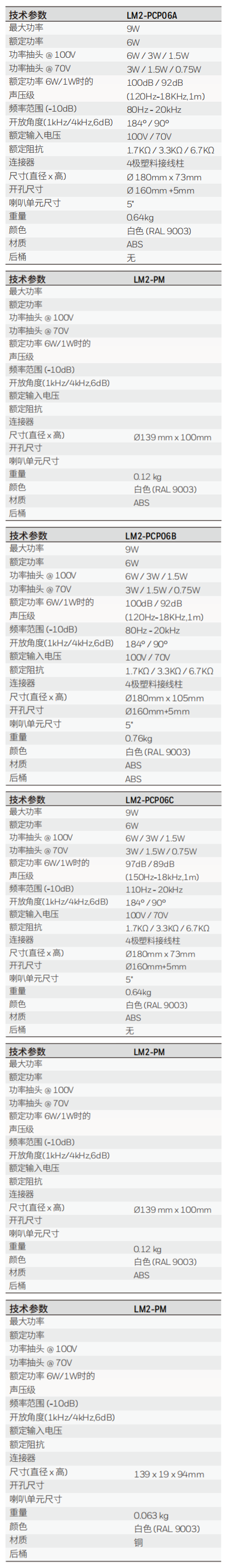 LM2-PCP06xABS模塊化天花揚聲器家族技術(shù)參數(shù)