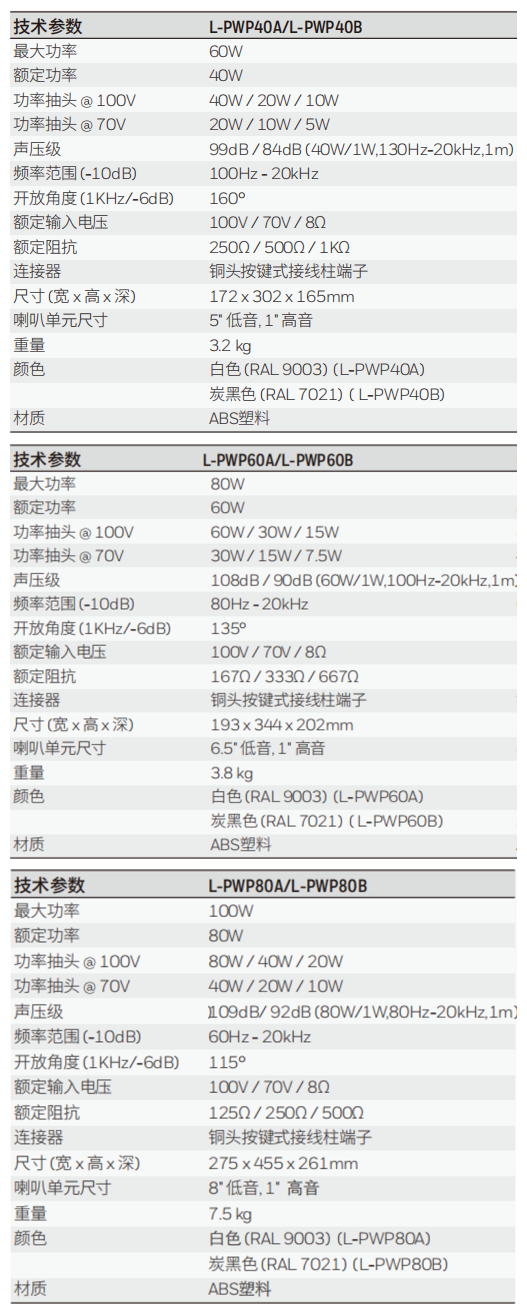 L-PWP40A/B L-PWP60AB L-PWP80A/B ABS全音域壁掛音響技術(shù)參數(shù)