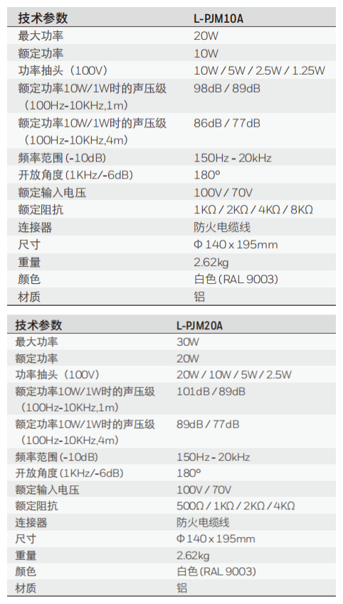 L-PJM10A L-PJM20A鋁制單向強指向性揚聲器技術(shù)參數(shù)