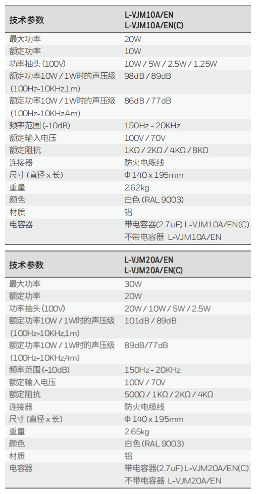 L-VJM10A/EN L-VJM20A/EN鋁制單向強(qiáng)指向性揚(yáng)聲器技術(shù)參數(shù)