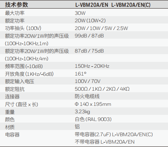 L-VBM20A/EN L-VBM20A/EN(C)鋁制雙向強(qiáng)指向性揚(yáng)聲器